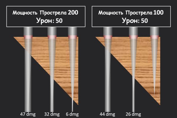 Кракен это современный даркнет маркет плейс