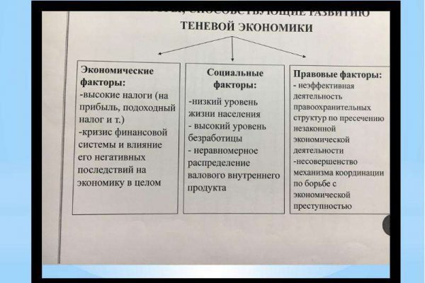 Как заказать на кракене