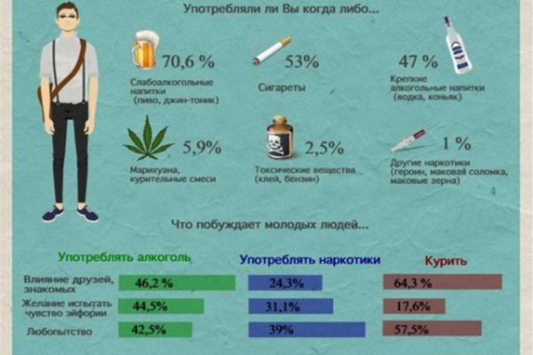 Как написать администрации даркнета кракен