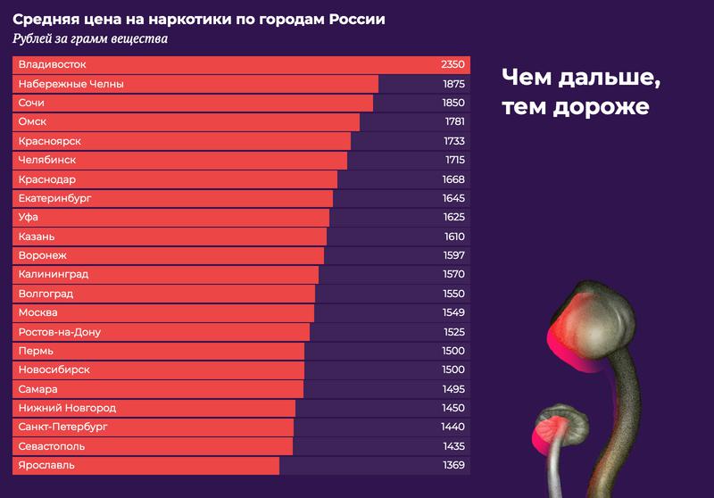 Взломали аккаунт на кракене что делать